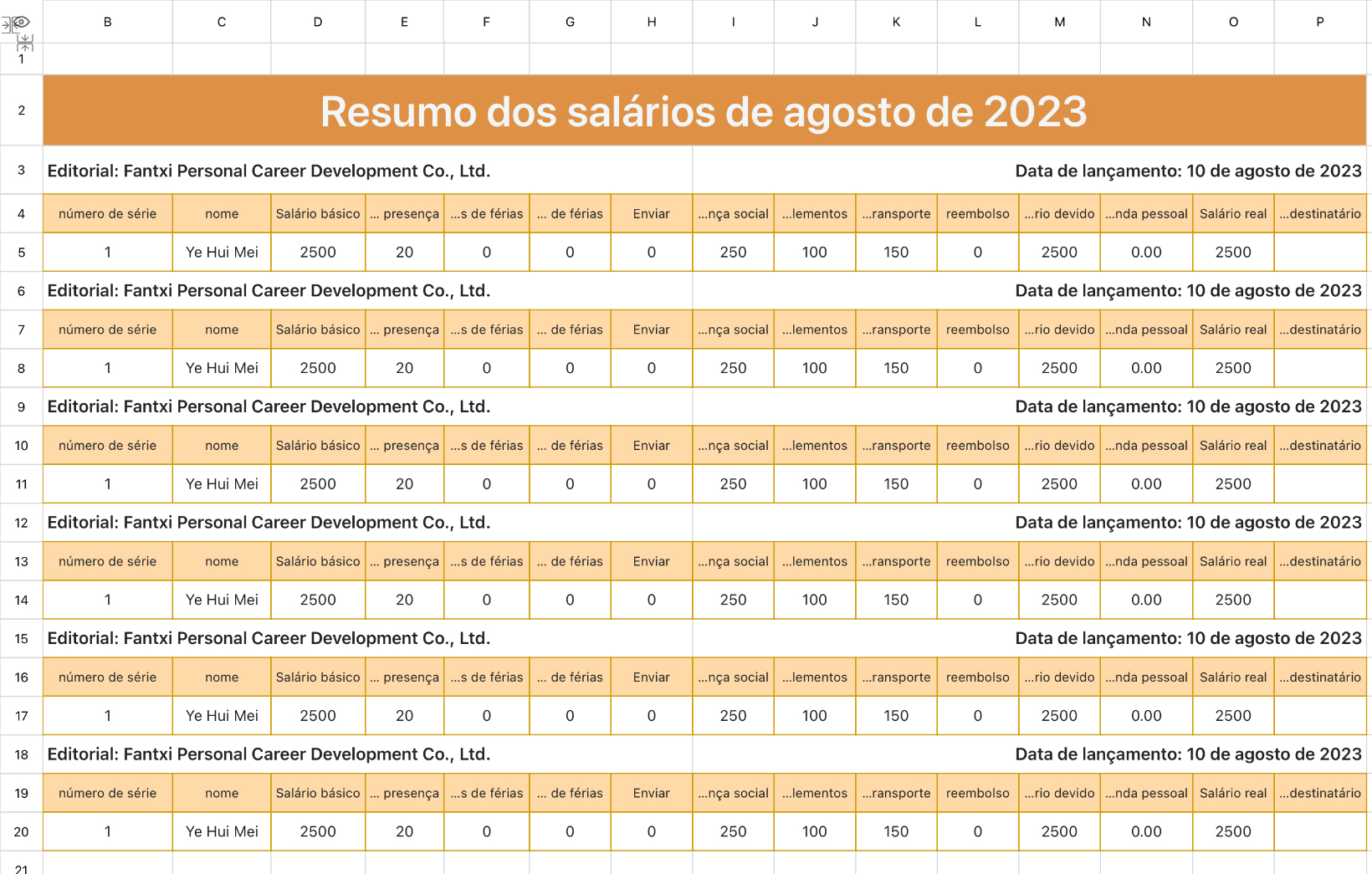 Resumo dos salários dos funcionários